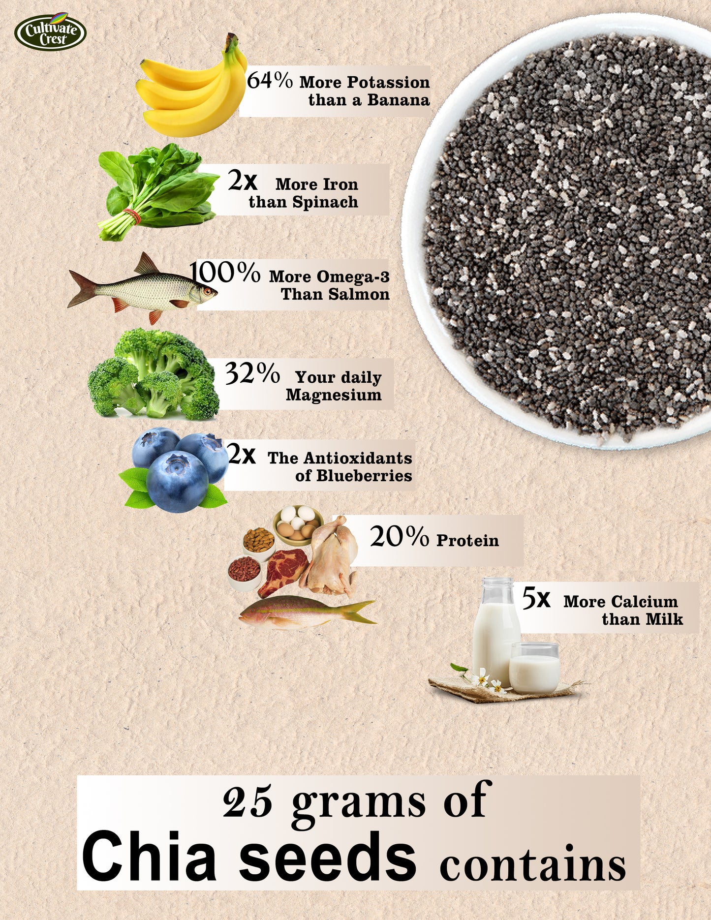 Raw Chia Seeds |200G/500G| Best for your healthy living